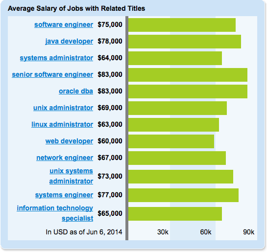 Why are Linux professionals in such high demand? InfoWorld