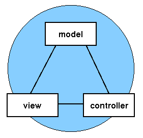 Mvc Meets Swing Infoworld