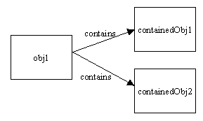 codepoints java offset