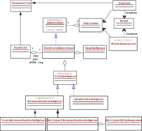 Push framework что это