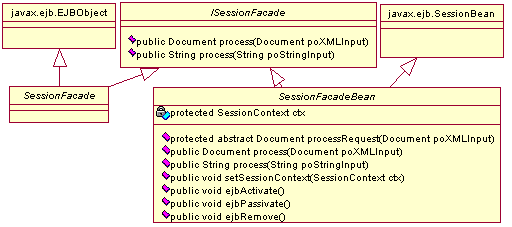 12+ Facade Class Diagram