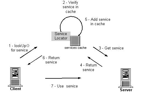 Ni psp service locator что это