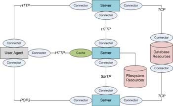 Rest архитектура java