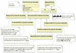 A UML diagram of the unit package