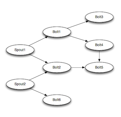 open source java projects with source code