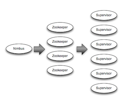 open source projects java