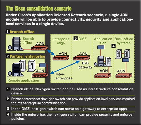 Cisco consolidation scenario graphic