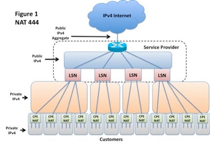 Large Scale Nat Architectures Network World