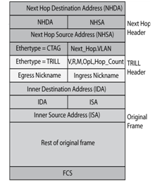 IETF TRILL Frame Format