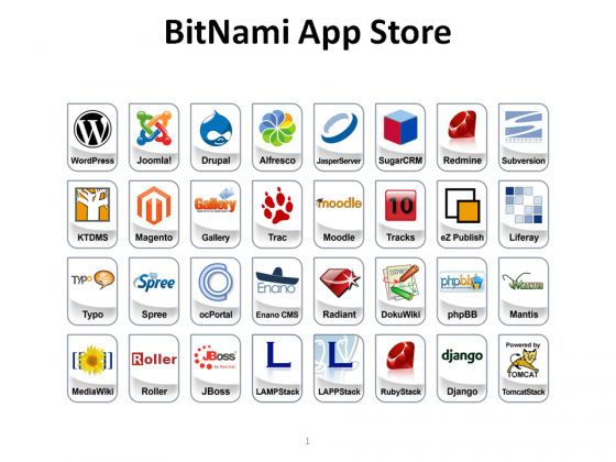 deploying app on bitnami mean