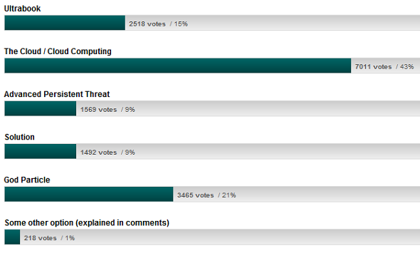poll