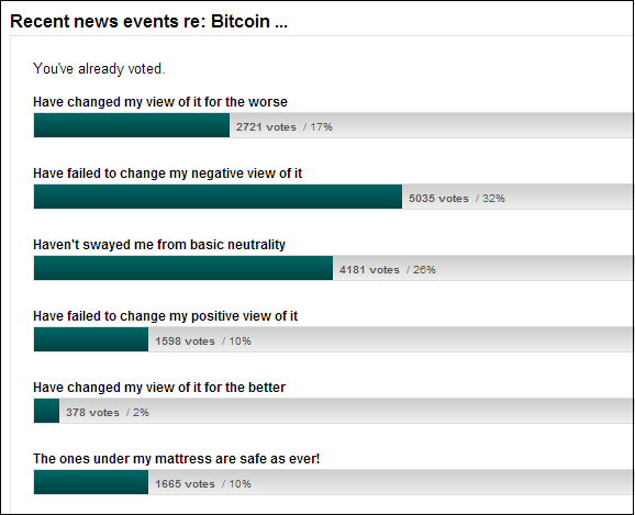 slashdot bitcoins