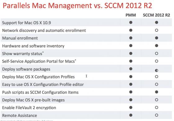 add mac softwares on parallels mac management for sccm