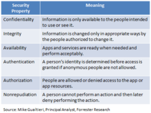 Six Security Properties Every Mobile App Developer Should Know By Heart