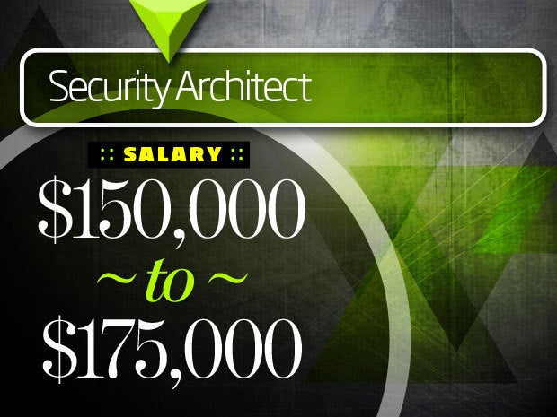 security architect salary california