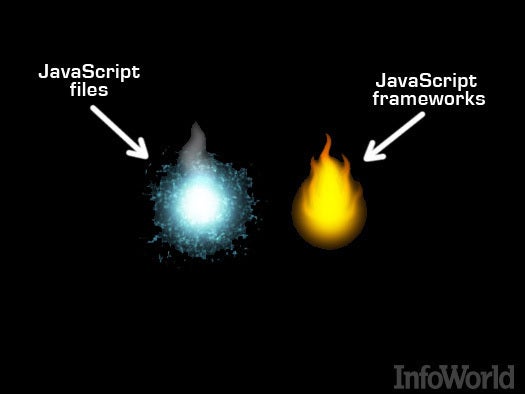 热点:JavaScript MV*框架|不:JavaScript文件