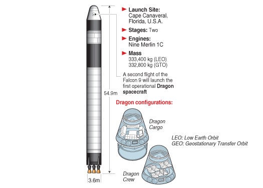 The Spacex Blast Into History 