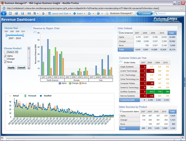 10 Top Advanced Data Visualization Platforms to Watch | CIO