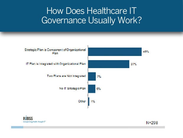 How Does Healthcare IT Governance Usually Work?