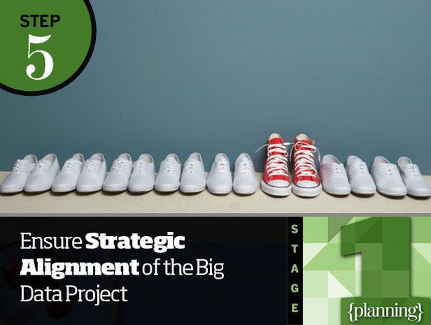 Step 5: Ensure Strategic Alignment of the Big Data Project