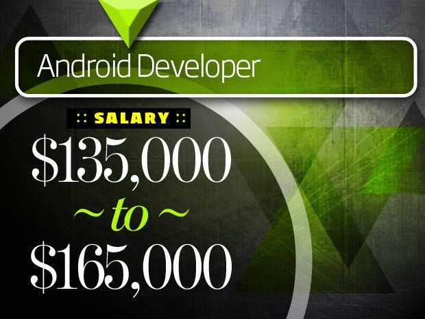 Android Developer