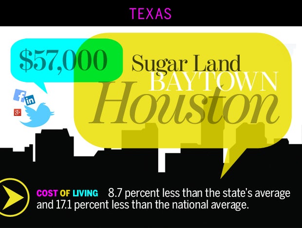 Houston-Baytown-Sugar Land, Texas