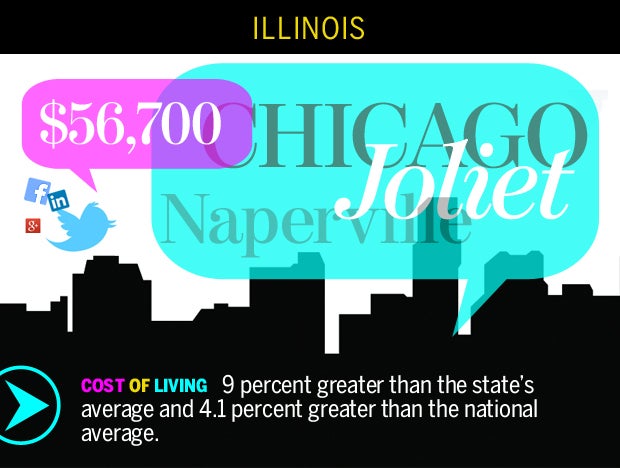 Chicago-Naperville-Joliet, Ill.