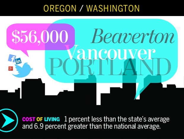 Portland-Vancouver-Beaverton, Ore./Wash.