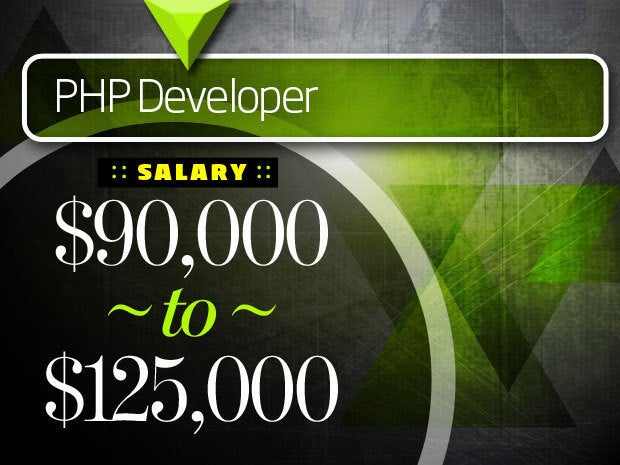 PHP Developer