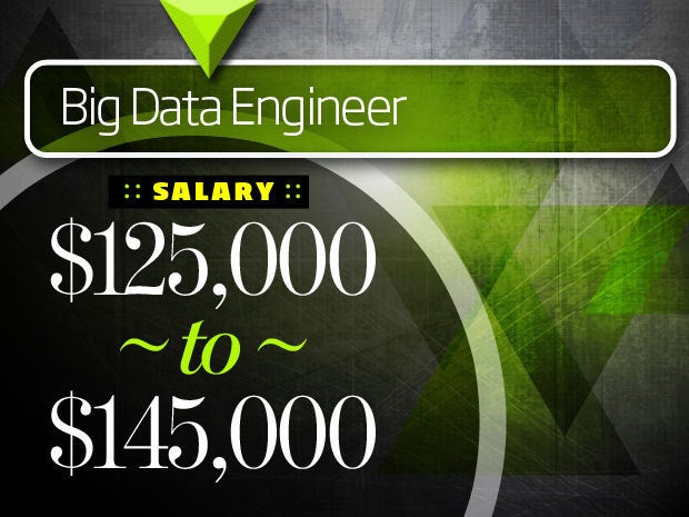 Big Data Engineer