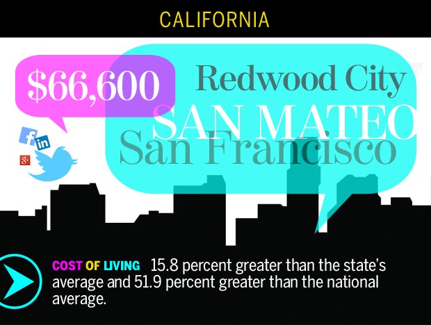 San Francisco-San Mateo-Redwood City, Calif.