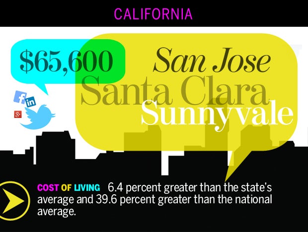 San Jose-Sunnyvale-Santa Clara, Calif.