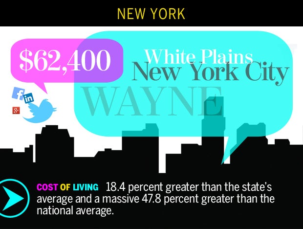 New York-Wayne-White Plains, N.Y.