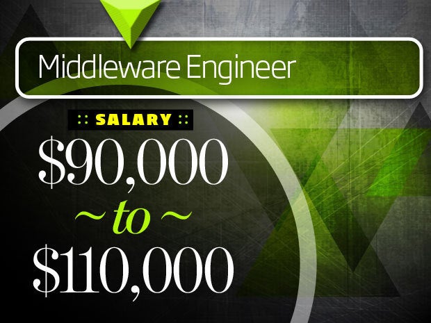 Middleware Engineer