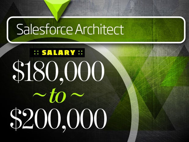Salesforce Architect