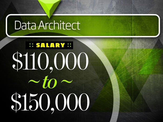 Data Architect