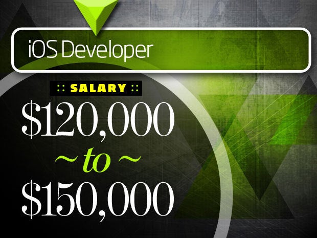 iOS Developer