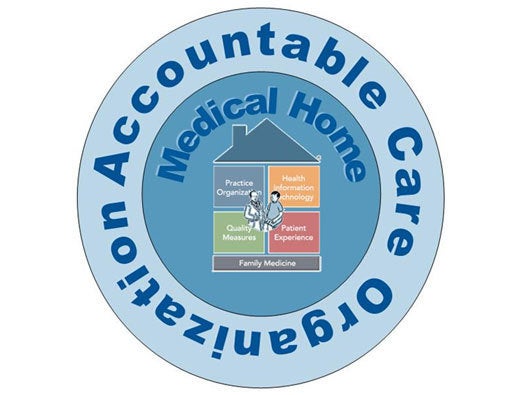 Accountable Care Organizations
