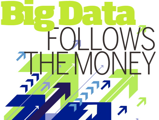 Investments Are Geared Toward Generating and Maintaining Revenue