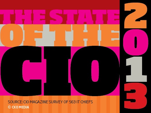 The State of the CIO 2013