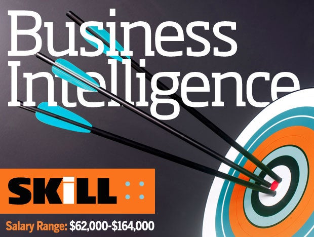 Business Intelligence Skills