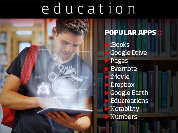 Education Learns the Value of Mobile Apps