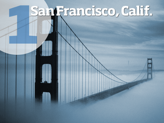 San Francisco tech startups