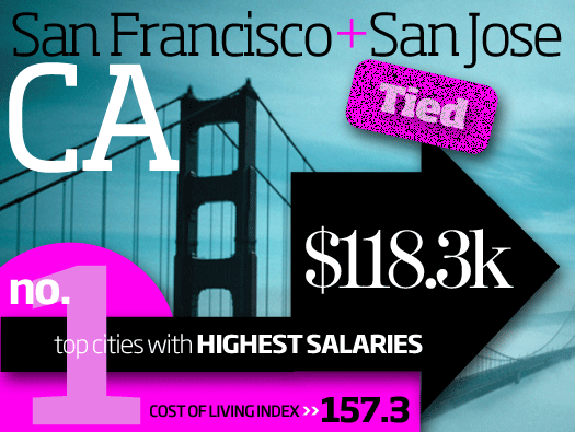 San Francisco/ Silicon Valley/San Jose, California