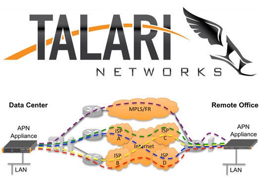 Performance Optimization and Testing Winner: Talari Networks' Adaptive Private Network 3.0
