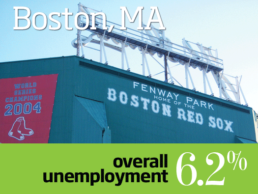 IT jobs, Boston, MA