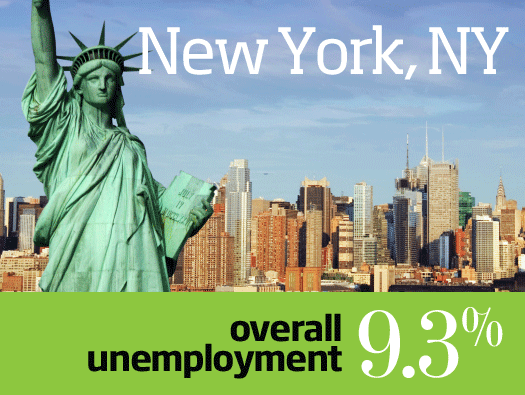 IT jobs, New York
