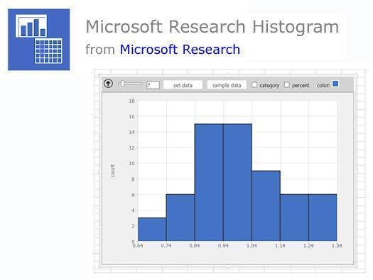 Microsoft Research Histogram