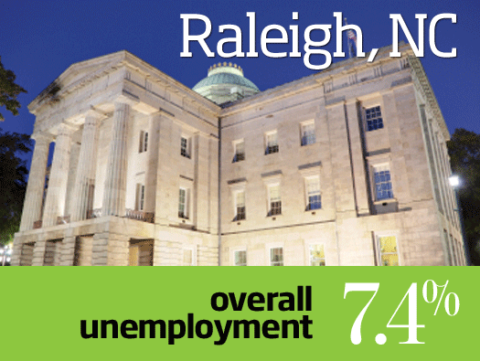 State Government Jobs Raleigh Nc