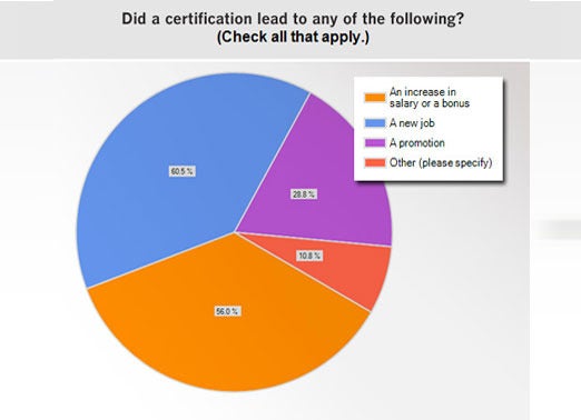 it-certs_1-100343148-orig.jpg